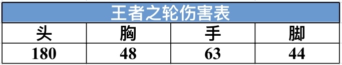 枪战王者火线时刻_cfm穿越火线枪战王者_