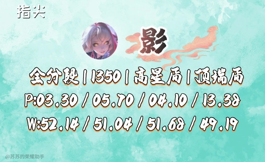 _值得托付生命的人答案_对战英雄