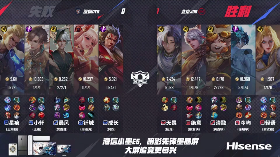 JDG3-1DYG拿首胜！清融绝意偷家，今屿危险发言，无畏状态上热搜__JDG3-1DYG拿首胜！清融绝意偷家，今屿危险发言，无畏状态上热搜