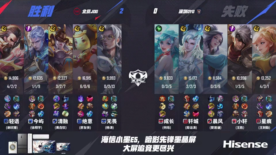 JDG3-1DYG拿首胜！清融绝意偷家，今屿危险发言，无畏状态上热搜_JDG3-1DYG拿首胜！清融绝意偷家，今屿危险发言，无畏状态上热搜_