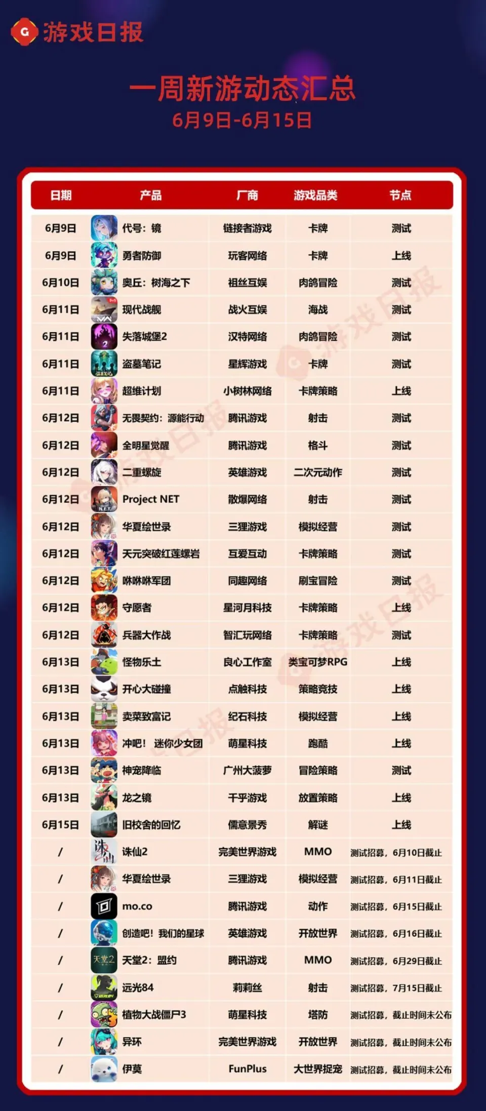 本周 31 款新游动态大揭秘！腾讯、散爆网络、莉莉丝新作谁更胜一筹？