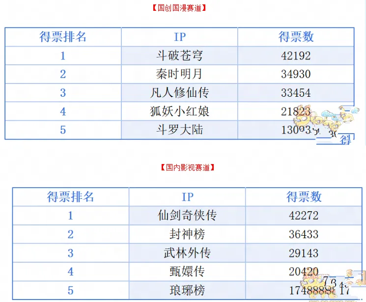 梦幻西游山河怎么选技能__梦幻西游山河攻略