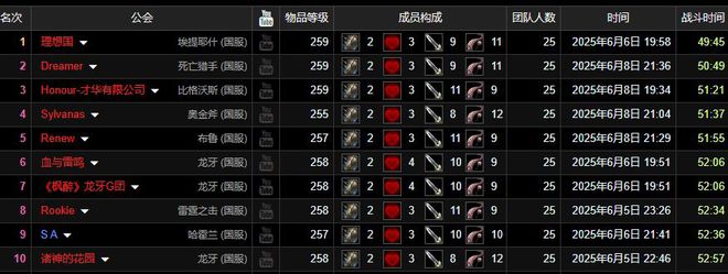 魔兽世界WLK怀旧服！国服强会 ICC 全通时间压缩进50分钟？他们凭啥做到的