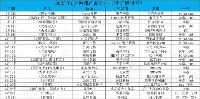 网易现金宝什么时候上线__腾讯dnf手游什么时候上线