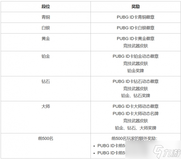 绝地求生今日更新结束时间__绝地求生求生今天更新吗