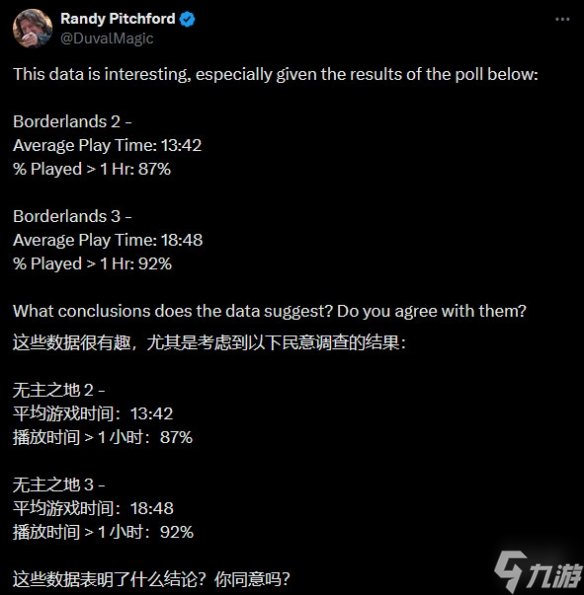 《无主之地4》开发商Gearbox坚称新作全面超越旧作_《无主之地4》开发商Gearbox坚称新作全面超越旧作_