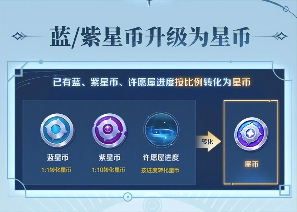 亚瑟金币价格_亚瑟装备2021_
