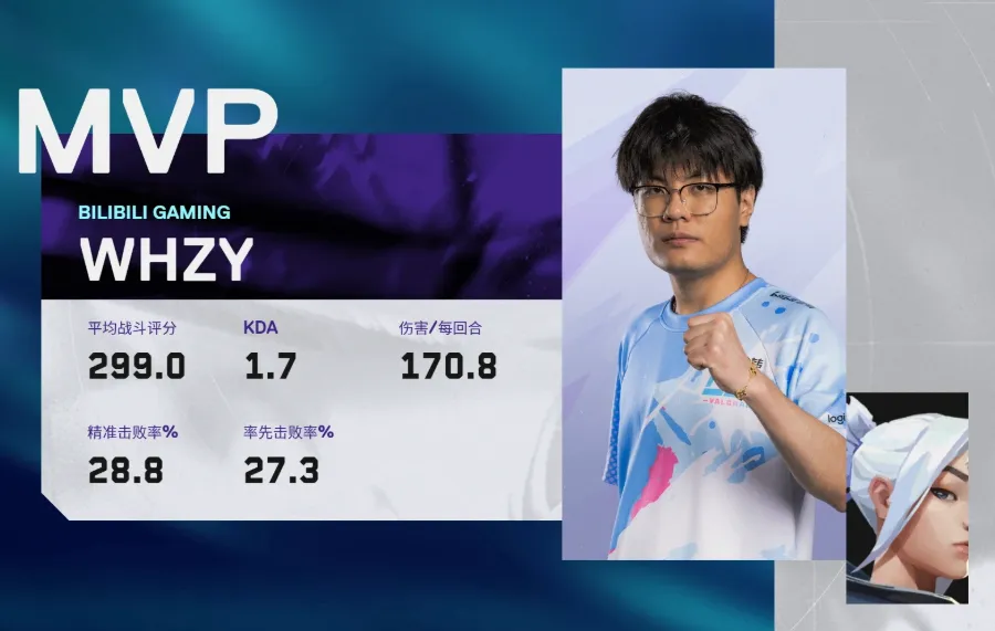 晋级失败有免费胜场吗_晋级了吗_