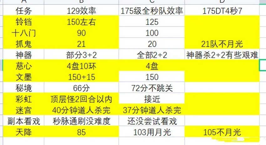 梦幻装备珍珠耐久上限_梦幻西游珍珠可以无限用吗_
