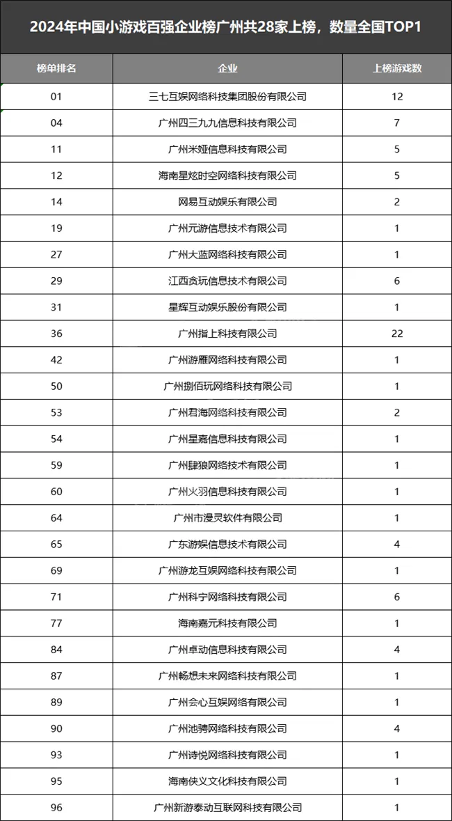 广州产业集群分布图__广州产业