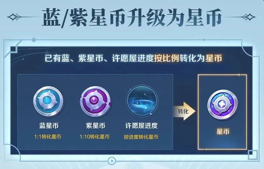 王者荣耀体验服蓝星币和紫星币改版！这意味着什么？
