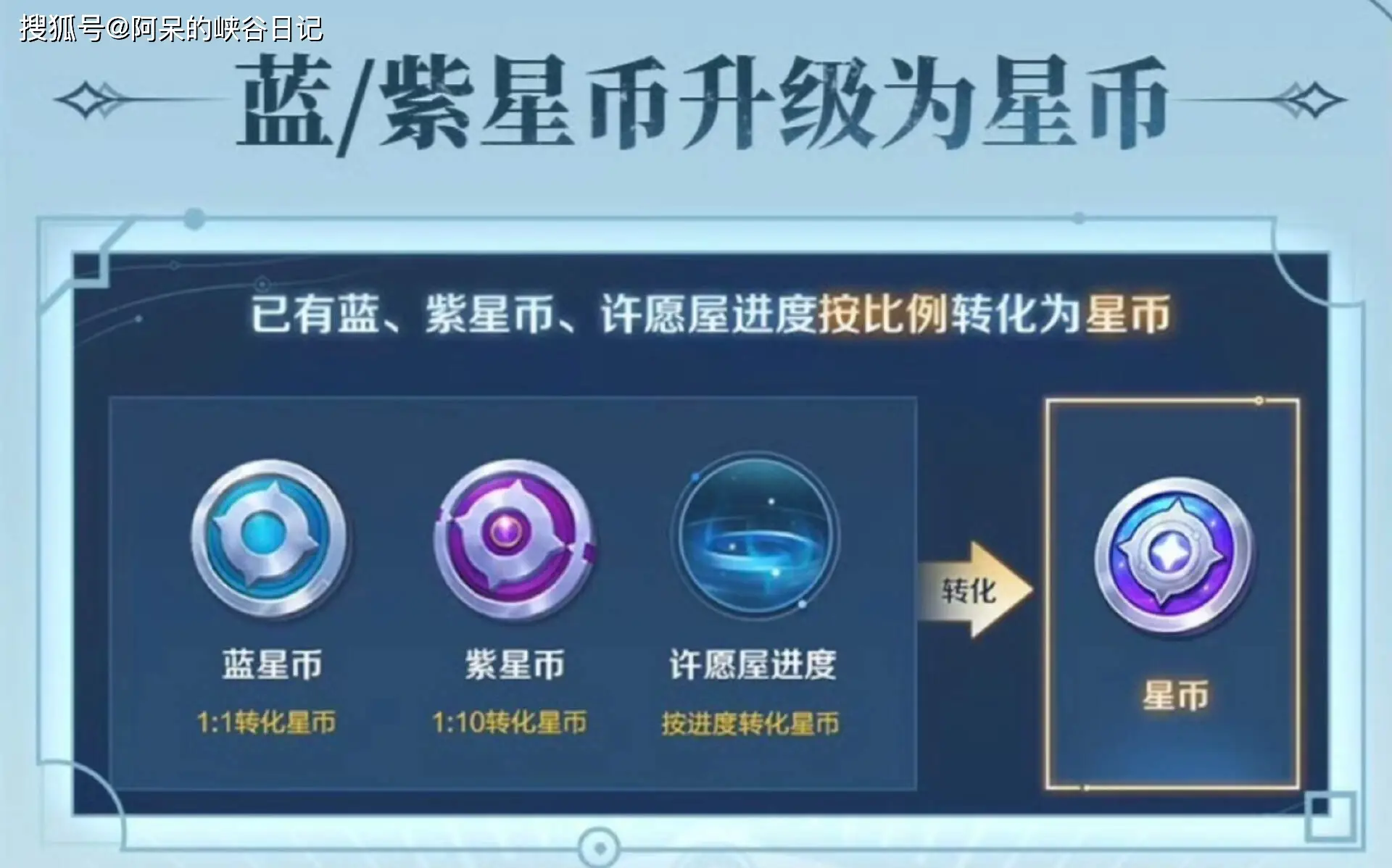 王者荣耀蓝星币和紫星币升级？这究竟是怎么一回事