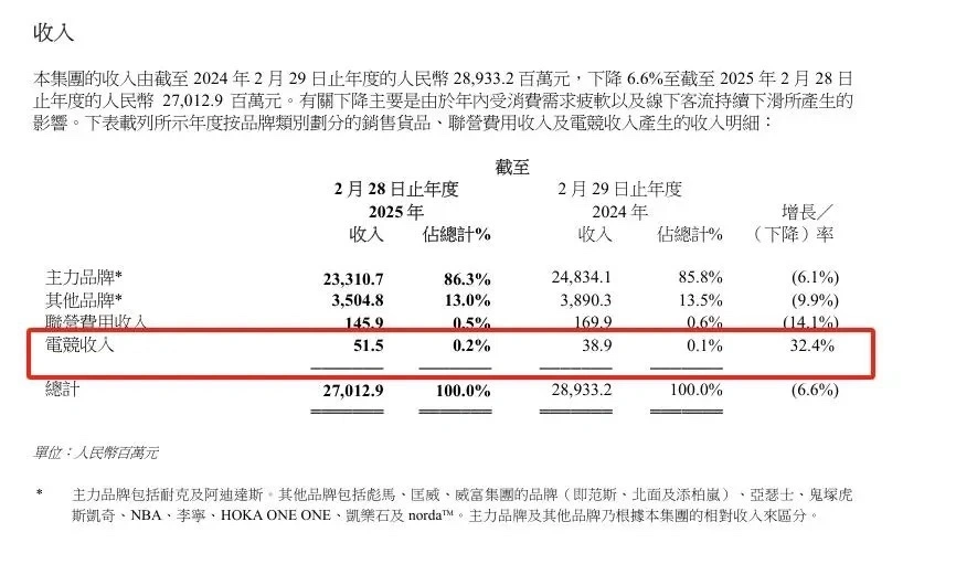 高达利润__高达赚了多少钱