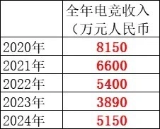 _高达利润_高达赚了多少钱