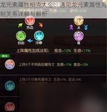 龙王大人世界里的元素相克原理，你真的了解吗？