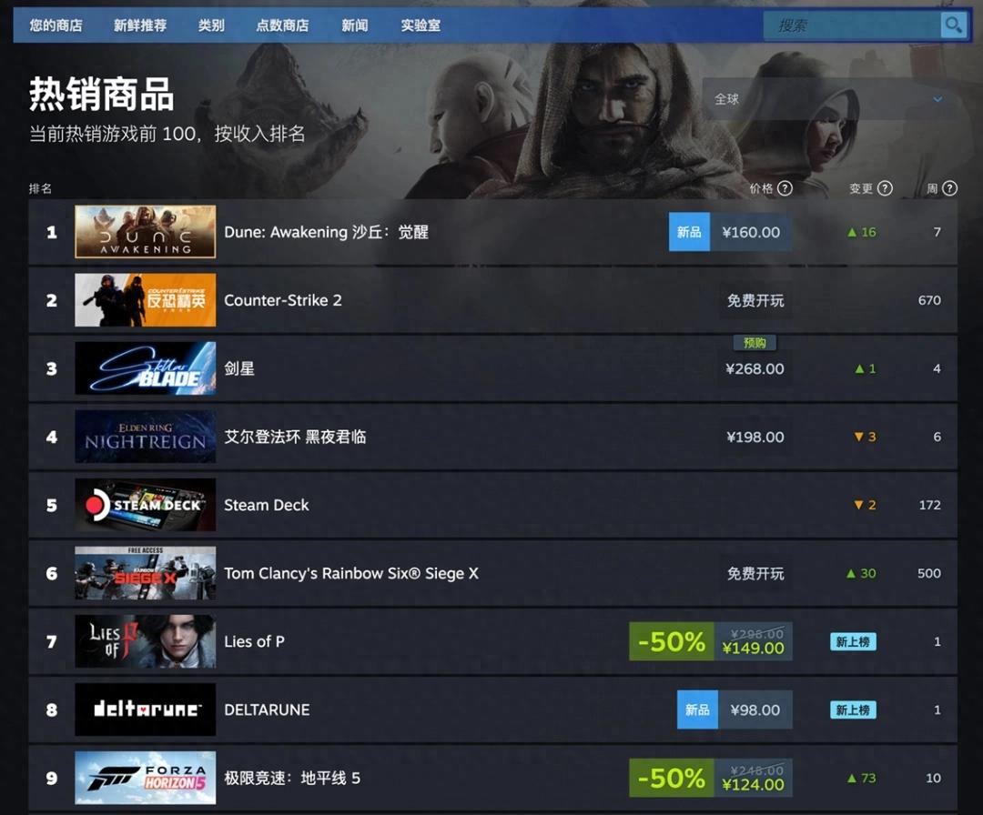 沙丘：觉醒登顶Steam畅销榜！这是你不能错过的生存游戏？