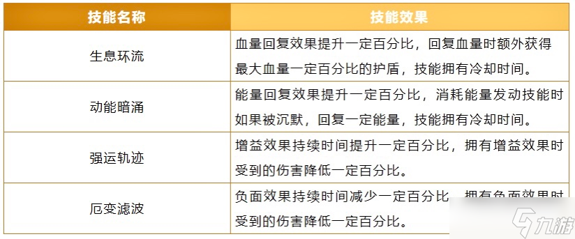 进化觉醒物语攻略_超进化物语觉醒技能强化_