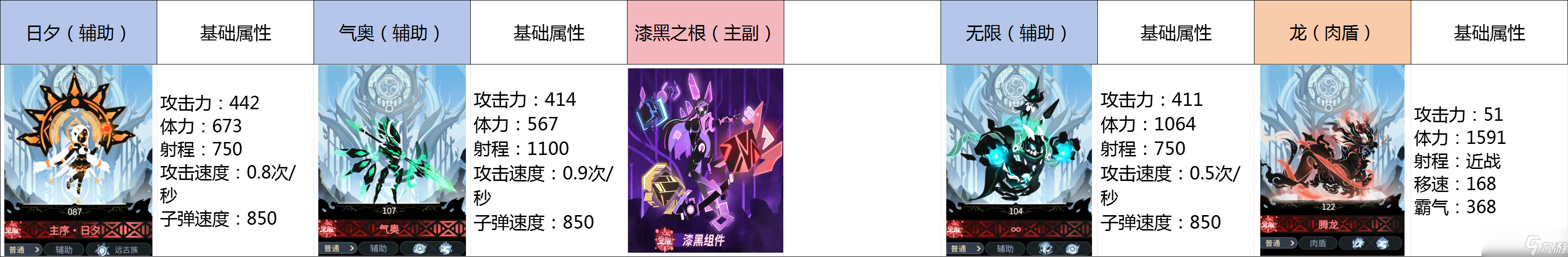 _2019超进化物语一线阵容_超进化物语梵兵器阵容
