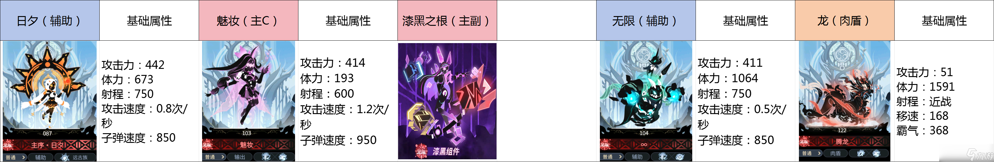 超进化物语梵兵器阵容_2019超进化物语一线阵容_