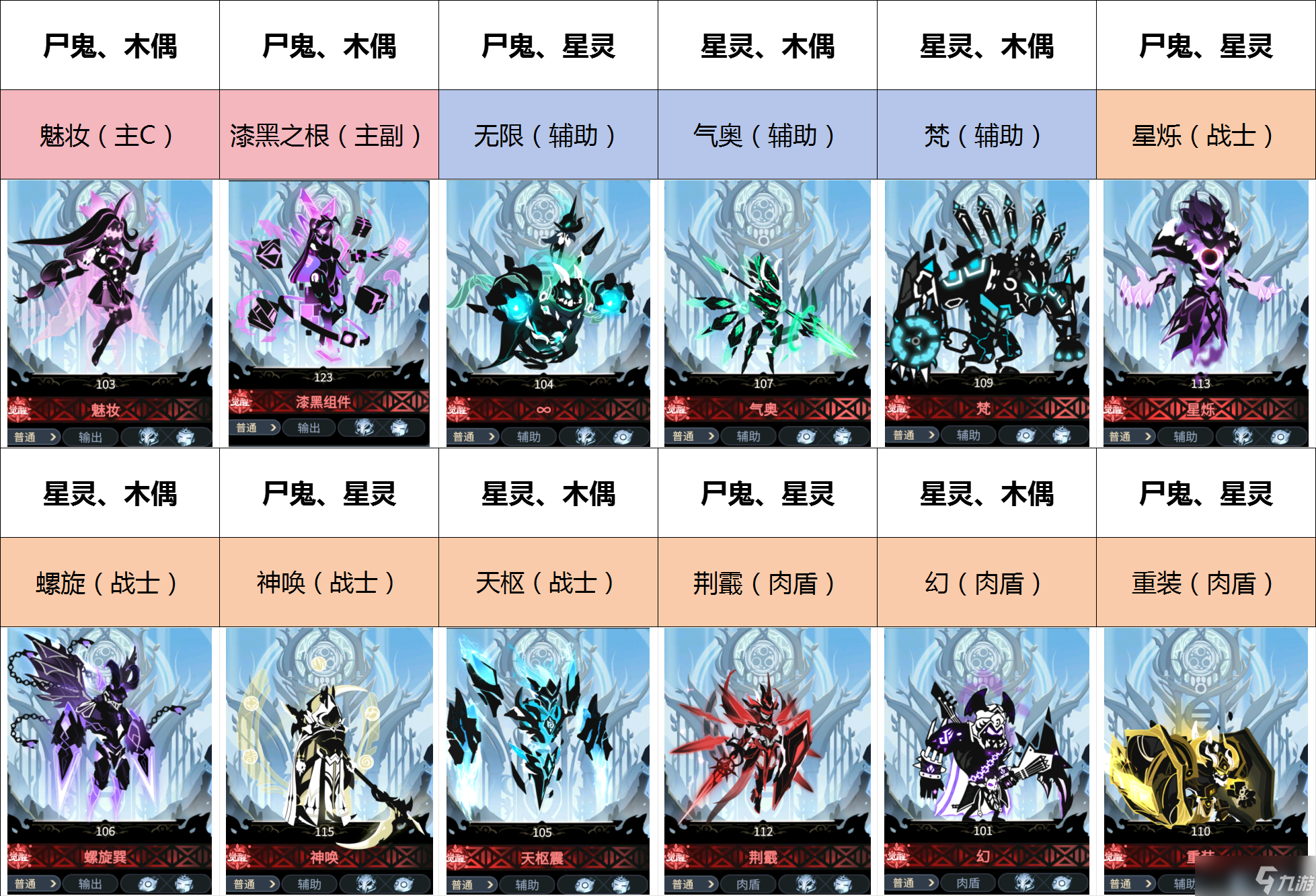 超进化物语梵兵器阵容__2019超进化物语一线阵容