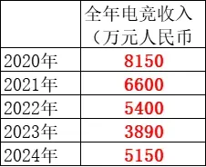 银河战舰零氪攻略_银河战舰100元10万氪金_