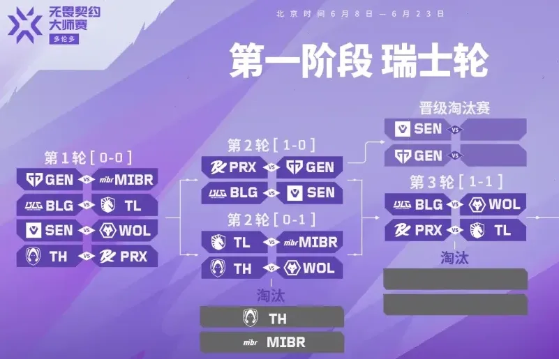 _核心选手nAts回归！TL横扫MIBR继续存活_核心选手nAts回归！TL横扫MIBR继续存活