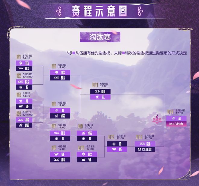英雄联盟LPL赛区淘汰赛！5月31日WE大战IG谁能称霸？