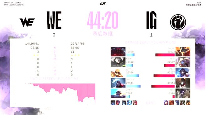 _翻山而歌！冷静IG，零封WE，时隔2250天重返LPL季后赛前三_翻山而歌！冷静IG，零封WE，时隔2250天重返LPL季后赛前三