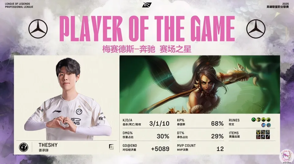 Theshy豹女对战WE拿下MVP！经典长手打短手为何难赢比赛？