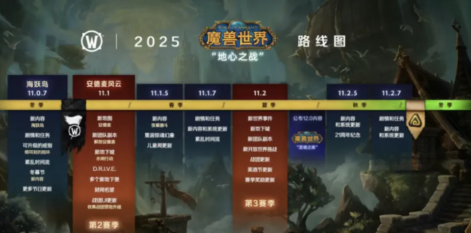 魔兽世界11.2 补丁何时上线？新内容究竟啥样？