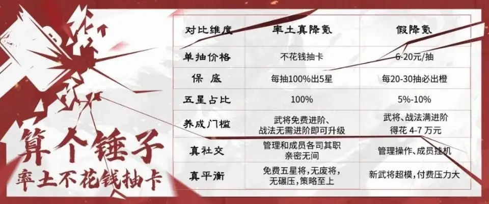 沉寂多年的SLG赛道，凭啥率土之滨青春服能爆火？0氪也能玩爽