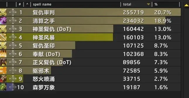 怀旧服惩戒骑天赋__怀旧服惩戒骑天赋