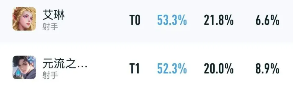 _杨戬皮肤赠送可以获得返利吗_赠送杨戬皮肤可以返还点券吗