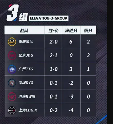 _EDGM疑似更新失败，可能重返B组怀抱！_EDGM疑似更新失败，可能重返B组怀抱！