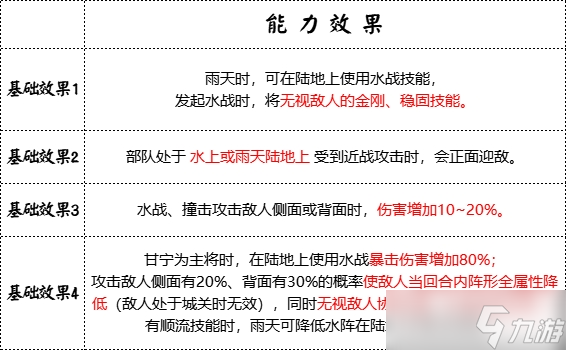 锦帆军武力影响_锦帆军效果_
