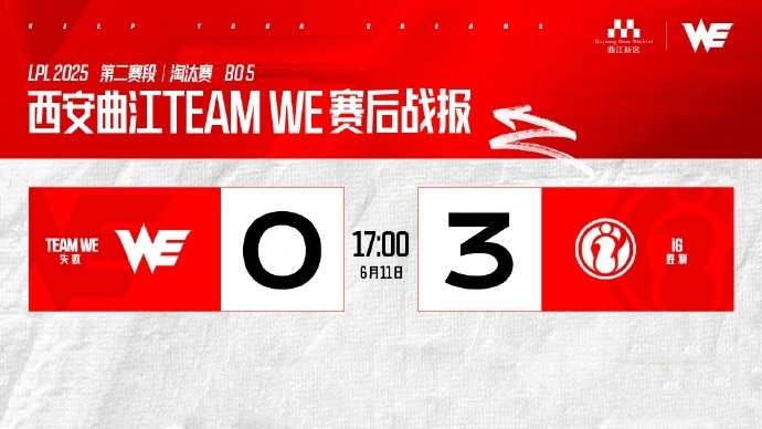 LPL最弱四强战队诞生!BO5被3:0零封速通,观众:TES怎么输的?__LPL最弱四强战队诞生!BO5被3:0零封速通,观众:TES怎么输的?