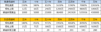 江湖装饰优先级大揭秘！武器、服饰、居所，谁才是关键？
