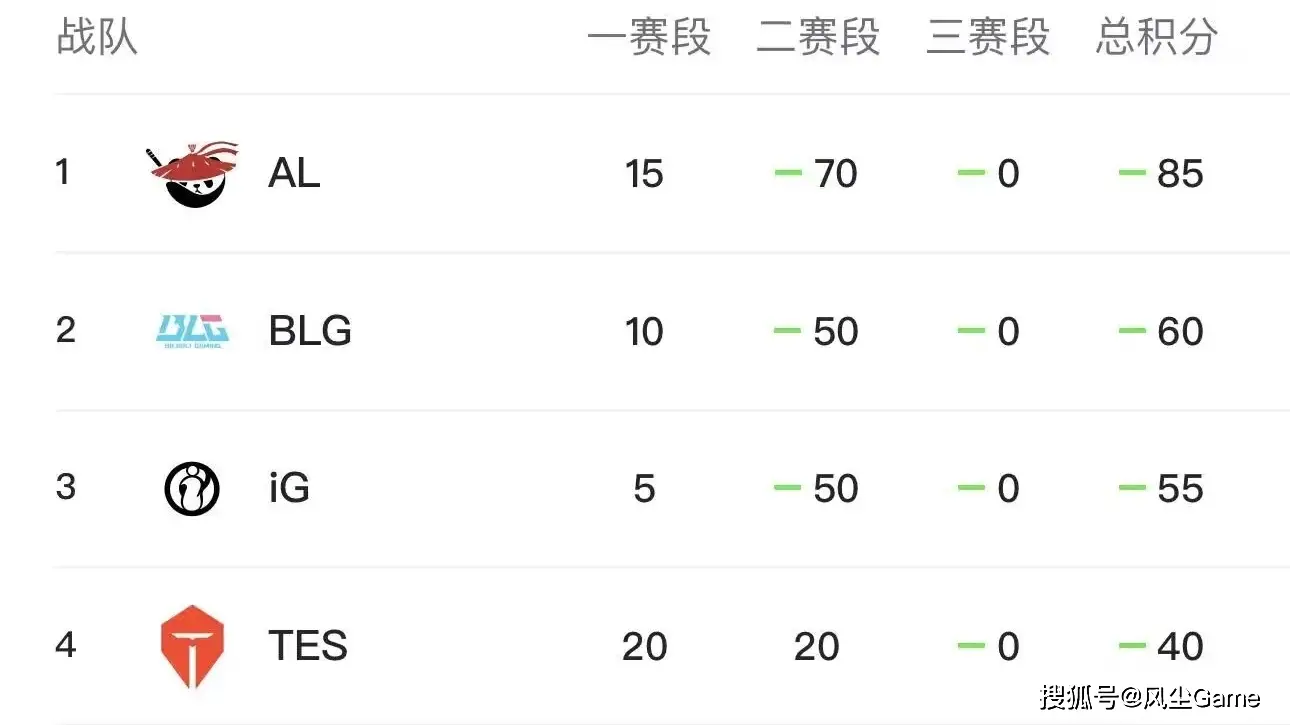 IG世界赛积分反超TES！Wei现身大姿庄园诉苦：网上全是骂我的_IG世界赛积分反超TES！Wei现身大姿庄园诉苦：网上全是骂我的_