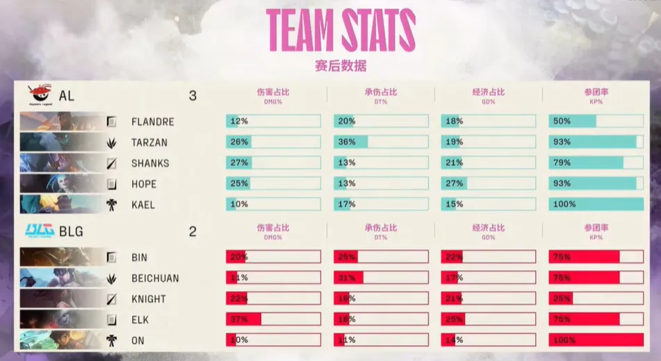 AL战胜BLG进入MSI，tabe含金量提升，成为国产第一教练__AL战胜BLG进入MSI，tabe含金量提升，成为国产第一教练