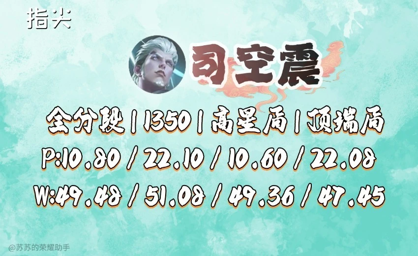 _对抗路国百战力TOP5：狂铁被低估，元歌登顶，打他记得选击退_对抗路国百战力TOP5：狂铁被低估，元歌登顶，打他记得选击退