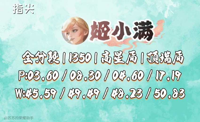 对抗路国百战力TOP5：狂铁被低估，元歌登顶，打他记得选击退__对抗路国百战力TOP5：狂铁被低估，元歌登顶，打他记得选击退