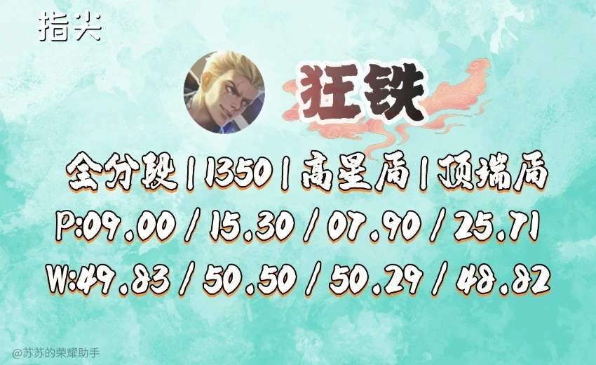 对抗路国百战力TOP5：狂铁被低估，元歌登顶，打他记得选击退_对抗路国百战力TOP5：狂铁被低估，元歌登顶，打他记得选击退_