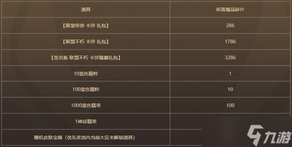 lol名人堂成员排名_英雄联盟名人堂是干嘛的_