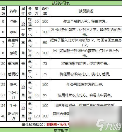 _口袋妖怪浅谈_口袋妖怪玩法介绍