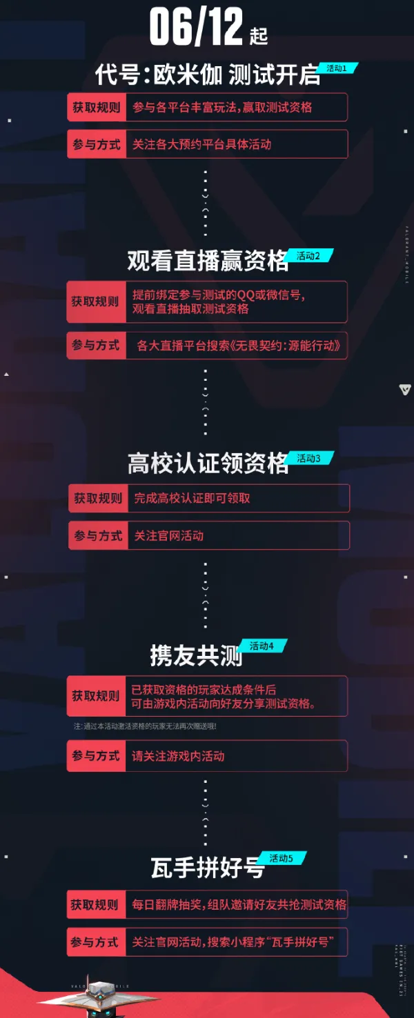 _热血“瓦”战,一触即发!无畏契约手游“代号:欧米伽”测试来袭_热血“瓦”战,一触即发!无畏契约手游“代号:欧米伽”测试来袭