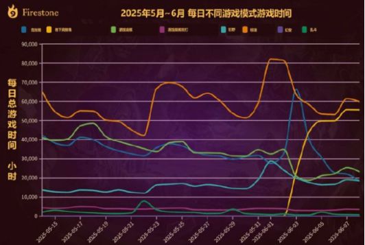 新竞技场太上头，炉石玩家怒砸几千构筑神仙卡组，只为碾压到12胜__新竞技场太上头，炉石玩家怒砸几千构筑神仙卡组，只为碾压到12胜