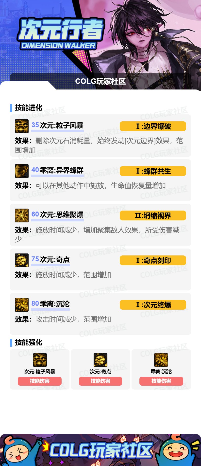 _dnf次元搭配排行_疾风之刃克莱尔次元武器选哪个