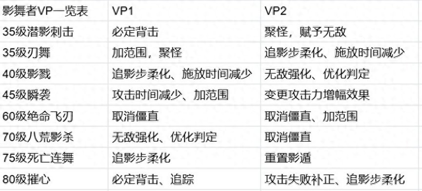 影舞者VP系统竟多数无用？老爷车与宇宙飞船的差距咋这么大