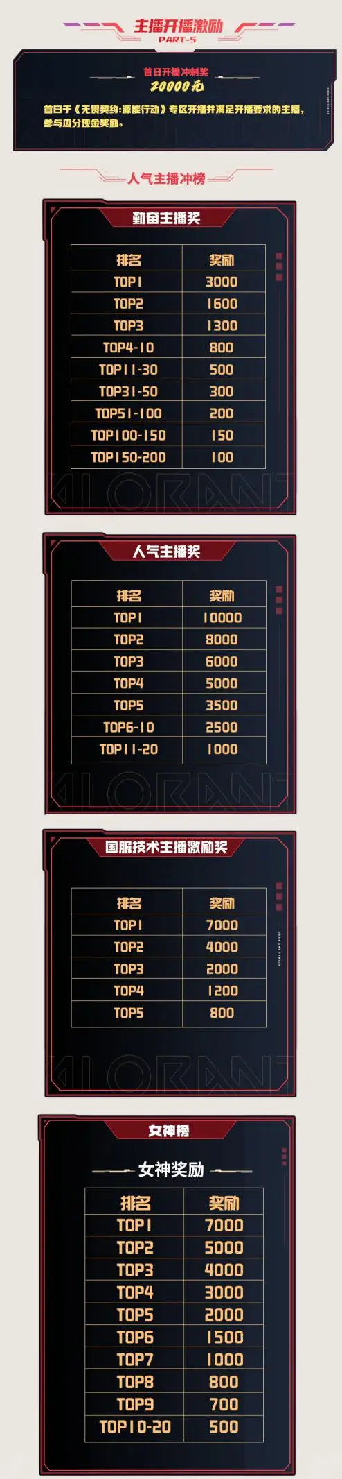 斗鱼里的充能任务怎么开启_dnf达人之契约礼袋_