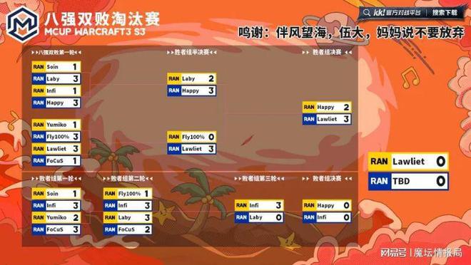 Infi时来运转，“随机赛三巨头”会师Mcup S3决赛日__Infi时来运转，“随机赛三巨头”会师Mcup S3决赛日
